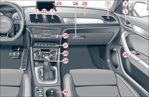 Cockpit: rechter Teil